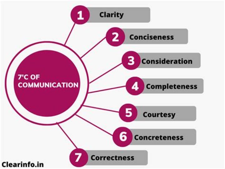 Beyond the Baa: Unraveling the Meaning of 'Bahhh' in Text and Mastering Digital Communication Clarity
