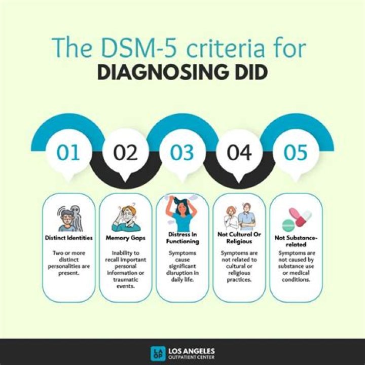 Beyond the Labels: What It Truly Means When Someone is 'Dubbed' with Dissociative Identity Disorder (DID)