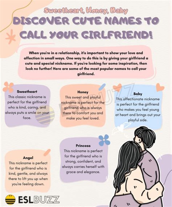 Can You Call Your Girlfriend 'Homie'? Understanding Pet Names in Relationships