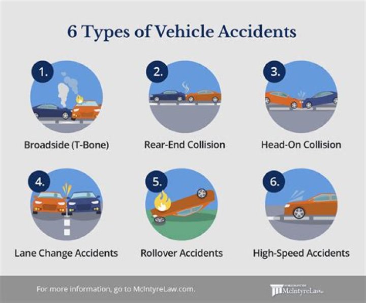 Car Crash Or Calculated Crime?