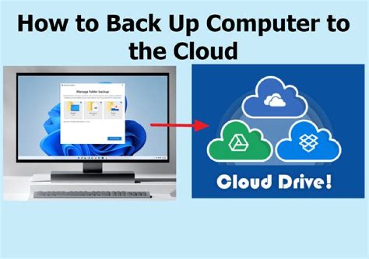 Cloud Backup Client | Backup PC Computer