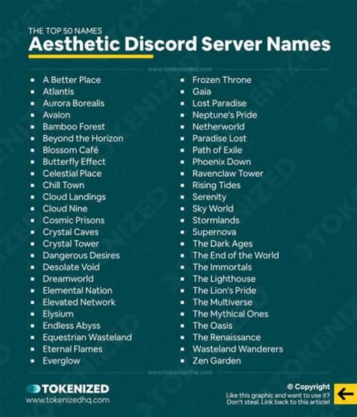 Cracking The Code Of Yk Aesthetic Usernames: Discoveries & Insights