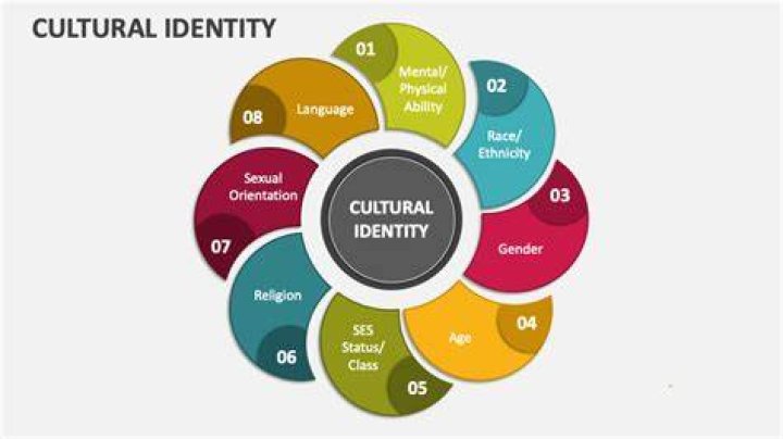 Cultural Identity, Social Impact, And Creative Influence