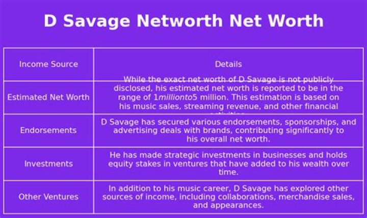 D Savage Net Worth And His Rise To Success
