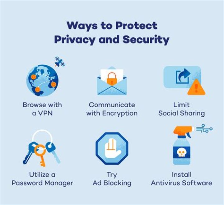 Data Security And Privacy Secrets Exposed