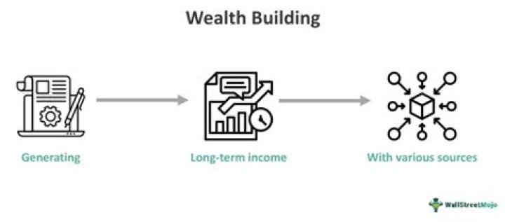 Decoding His Biography And Building Wealth
