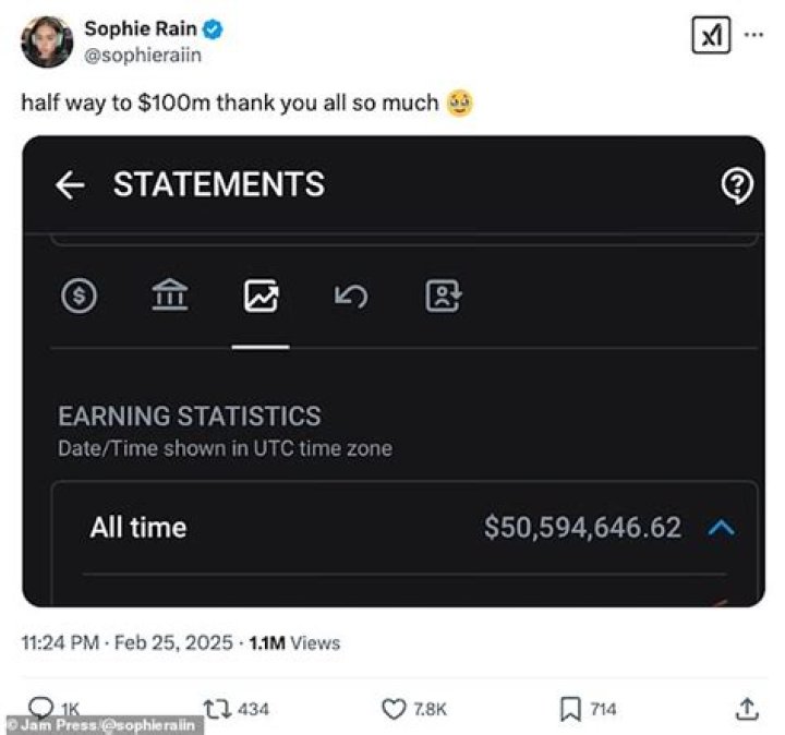 Decoding Sophie Rain's Earnings: How Much Does This OnlyFans Star Really Make?