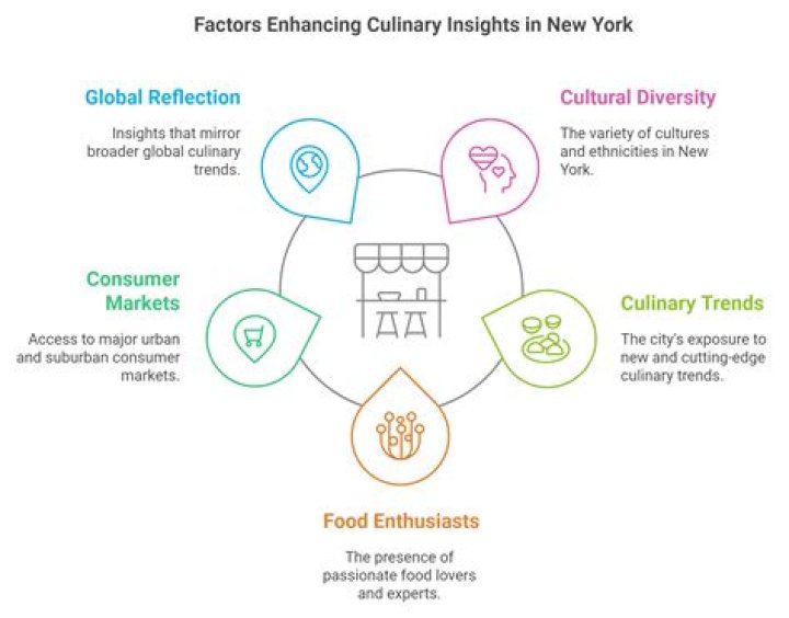 Delectable Discoveries And Culinary Insights