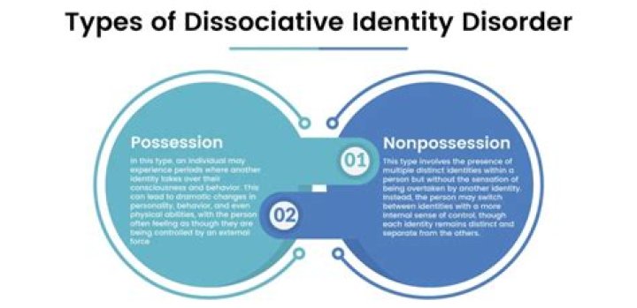 Did Alex Drake Truly Wake Up? Deconstructing Fictional Portrayals of Dissociative Identity Disorder