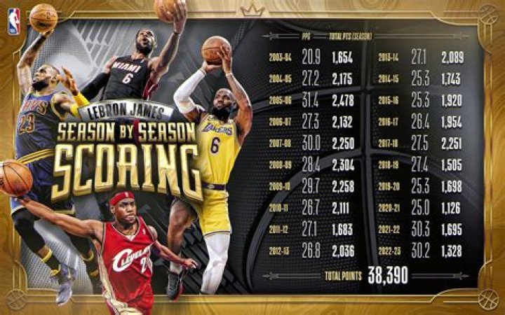 Did Dennis Rodman Get 49 Rebounds? Unpacking the Rebounding Legend