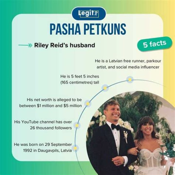 Did Riley Reid Really Get Married? The Truth About Her Marriage to Pasha Petkuns