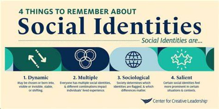 Discover Her Parents' Identities And Influence