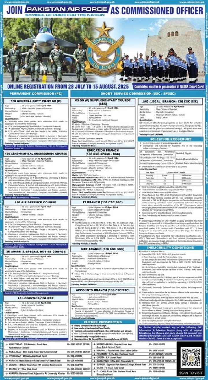 Discover Opportunities As A PAF Commissioned Officer In 2024