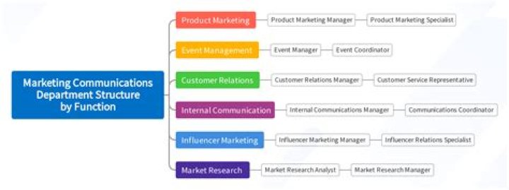 Discover The Mastermind Of Strategic Communications