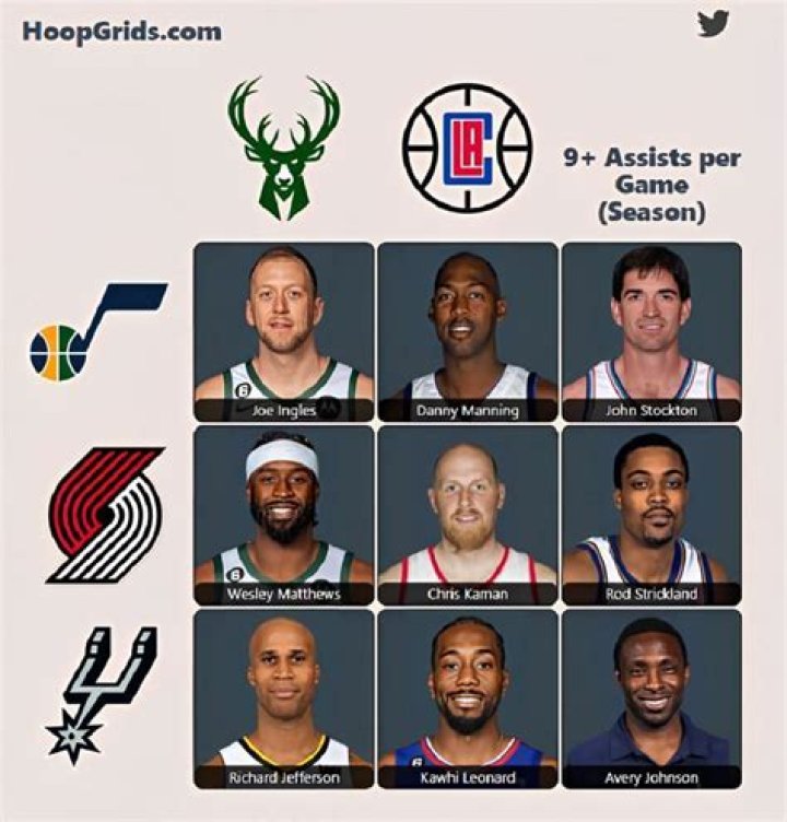 Discover The NBA Immaculate Grid And Basketball