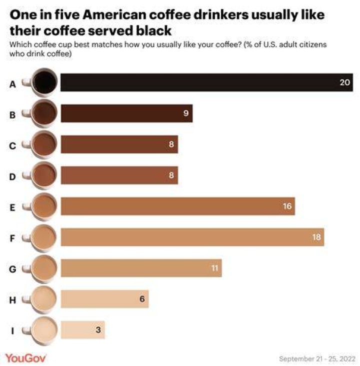 Discover The Net Worth Of Black Coffee
