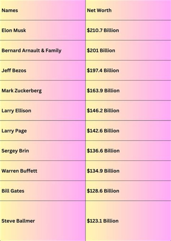 Discover The Secrets Behind Matt Higgins' $3.5 Billion Net Worth