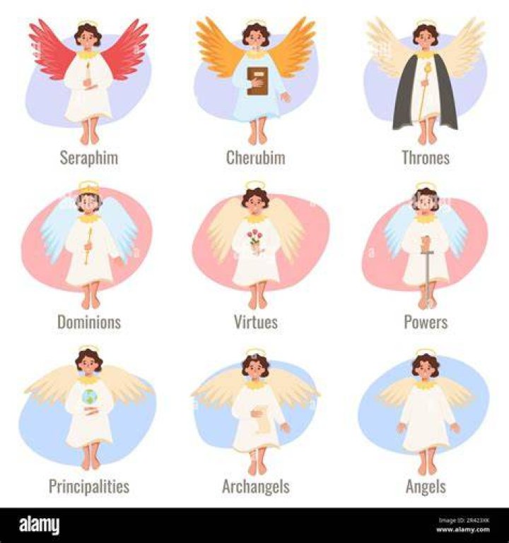 Discover The Secrets Of Guardian Angel Names From A To Z