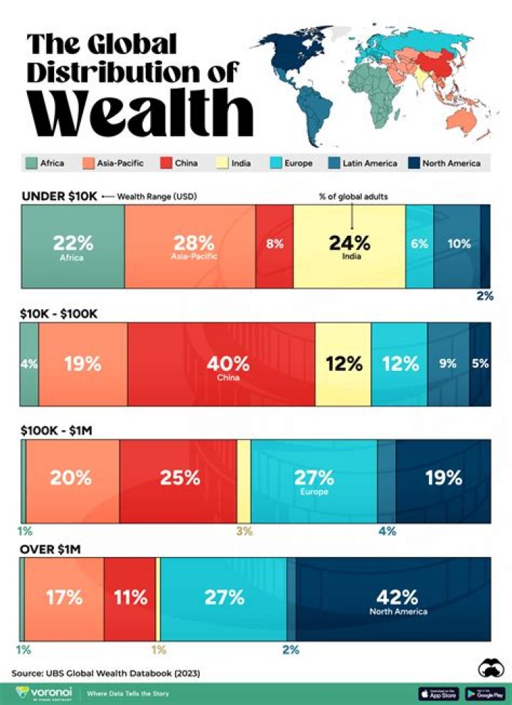 Discover The Secrets Of Their Wealth