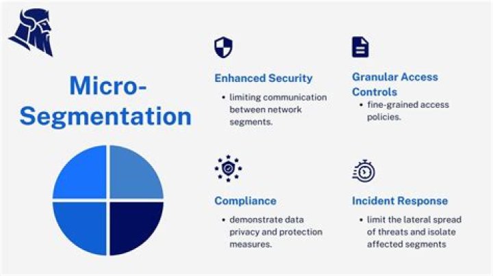 Discoveries And Insights For Enhanced Security And Efficiency