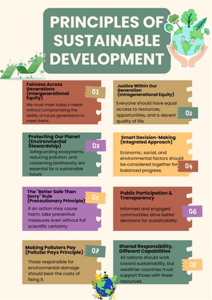 Discoveries And Insights In Environmental Law And Sustainable Development