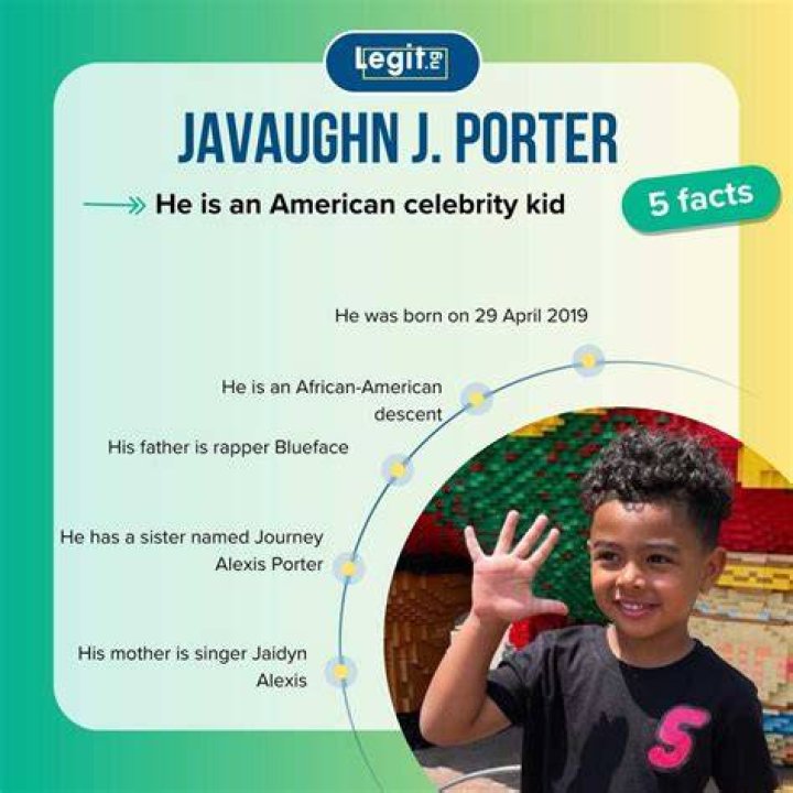 Discoveries From Javaughn J Porter