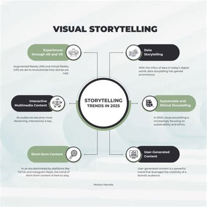 Discoveries In Media And Storytelling