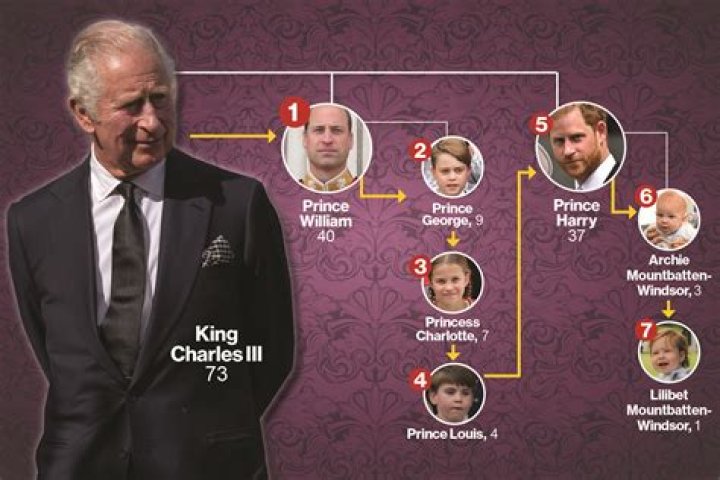 Does Meghan Markle Have a Nanny? Unpacking Royal Parenting and the Power of 'Does'
