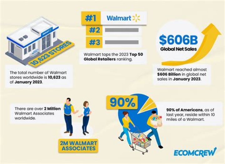 Does Walmart Own Aldi? Unpacking the Truth Behind Grocery Giants