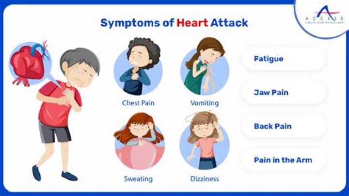 Dustin Hurt Heart Attack: A Significant Health Scare and a Wake-Up Call for Heart Health