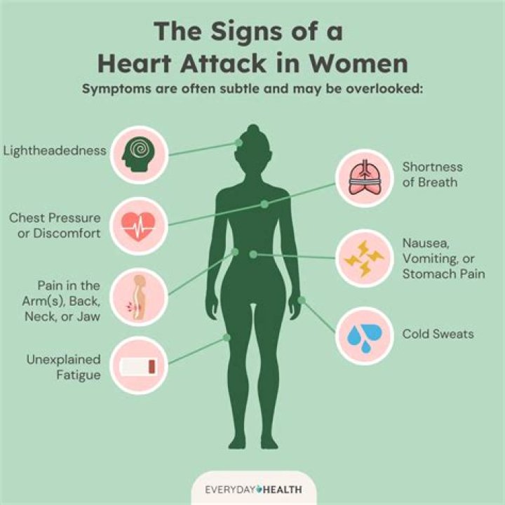 Elisabeth Shue's Heart Attack: Understanding the Impact on Health and Lifestyle