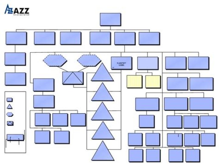 ex21azzorgchart2011.htm