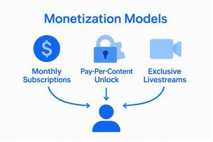 Exclusive Content, Revenue, And Fan Connection