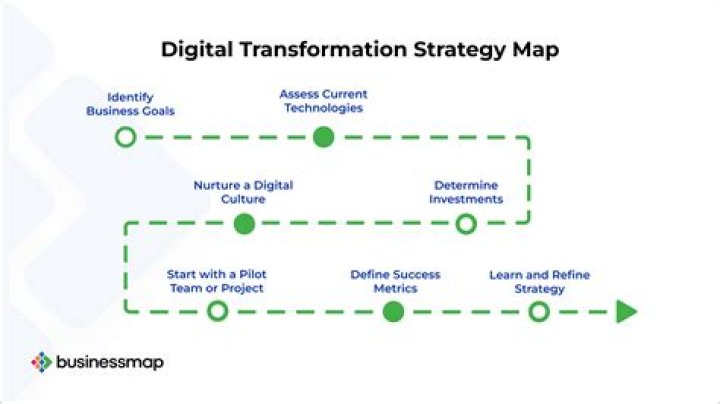 Exploring A Reign Of Transformation And Impact