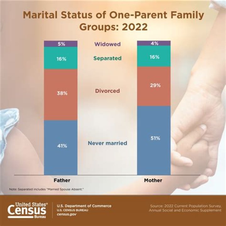Exploring Age, Height, Marital Status, And Net Worth