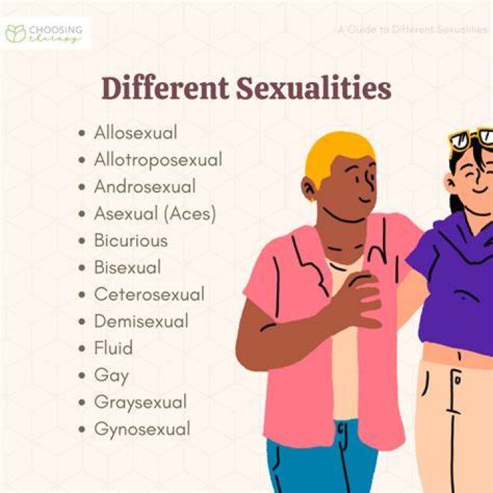 Exploring Carl Radke's Sexual Orientation