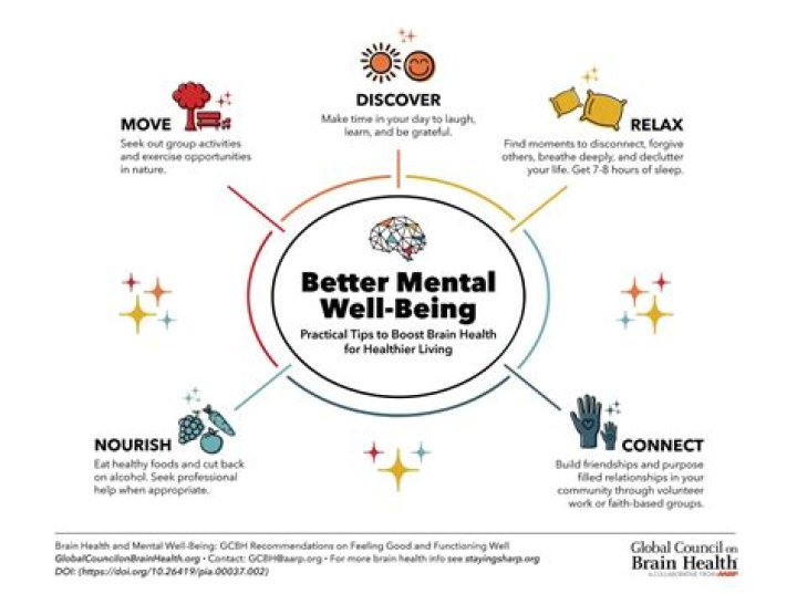 Exploring Harmoni Everett: A Path to Better Well-being and Smarter Insights