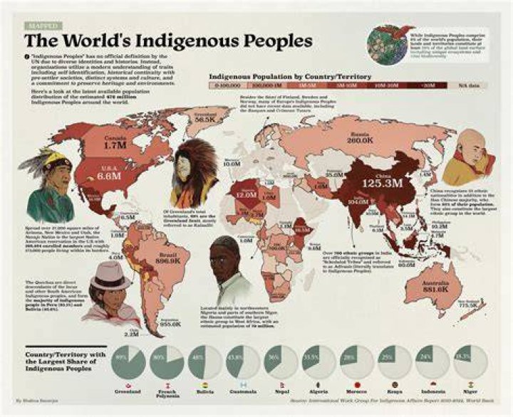 Exploring Her Indigenous And English Ethnic Origins