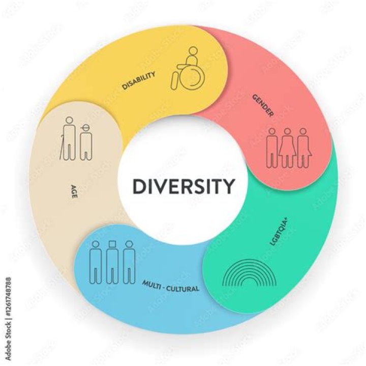 Exploring Identity, Diversity, And Impact