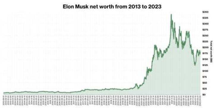Exploring Jason Bateman's Net Worth In 2023: A Comprehensive Overview