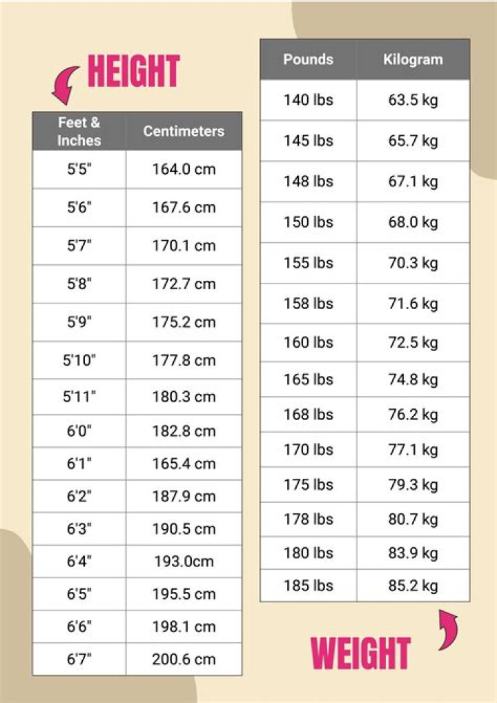 Exploring Joni Lamb's Height And Weight