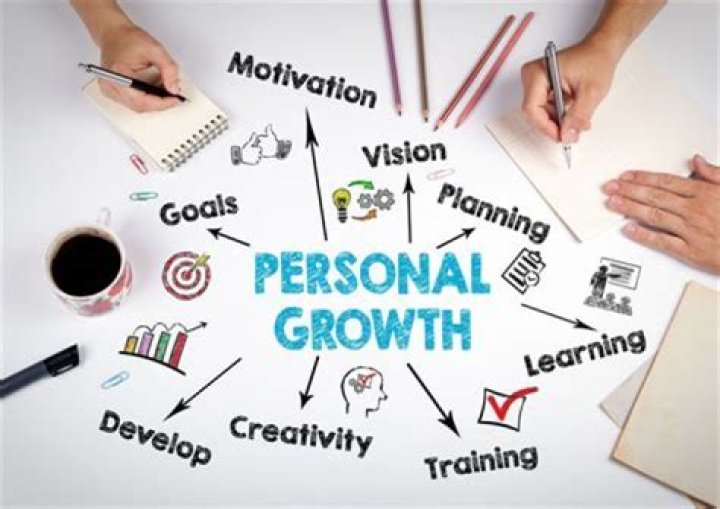 Exploring Personal And Professional Dimensions