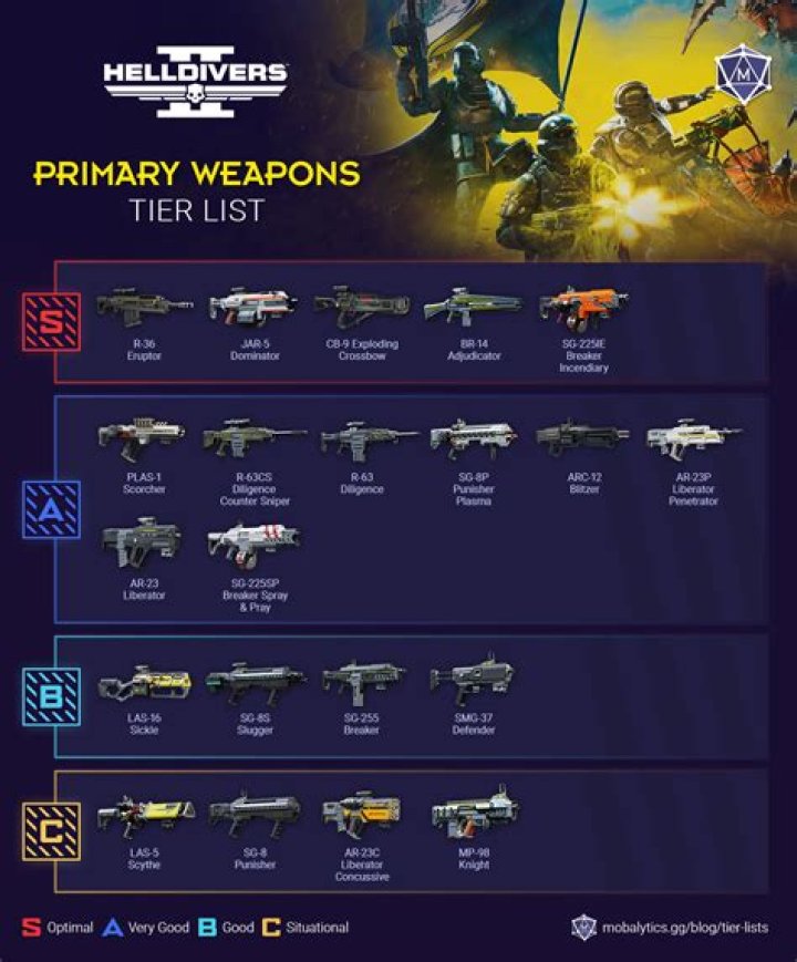 Exploring The Best MH Rise Weapon Tier List