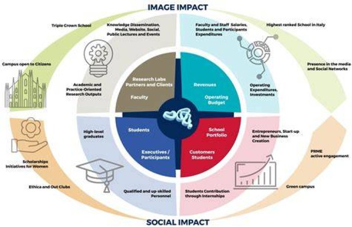 Exploring The Impacts And Implications