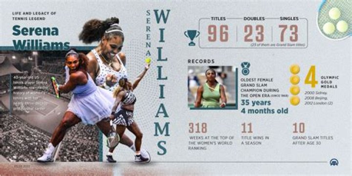 Exploring the Life of Serena Williams' Children: A Glimpse into Their World