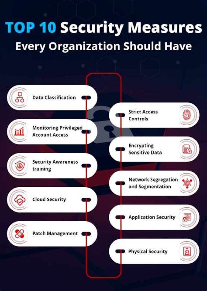 Exploring the World of Luaces Lorenzo: Insights on Well-being and Digital Security