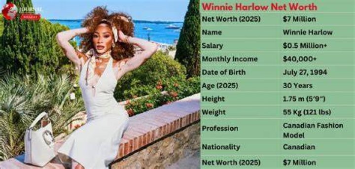 Exploring Winnie Harlow Net Worth And Career Achievements