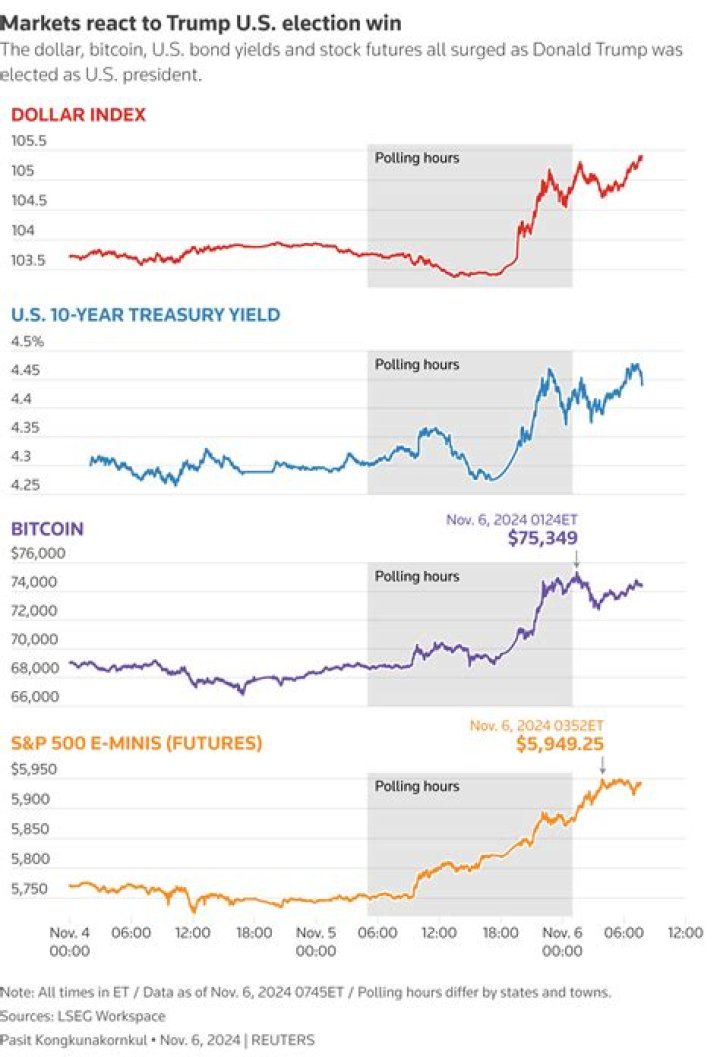 Fame | Robert Johnson (economist) net worth and salary income estimation Jan, 2024