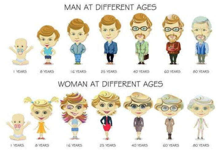 Family, Age, And Life's Journey