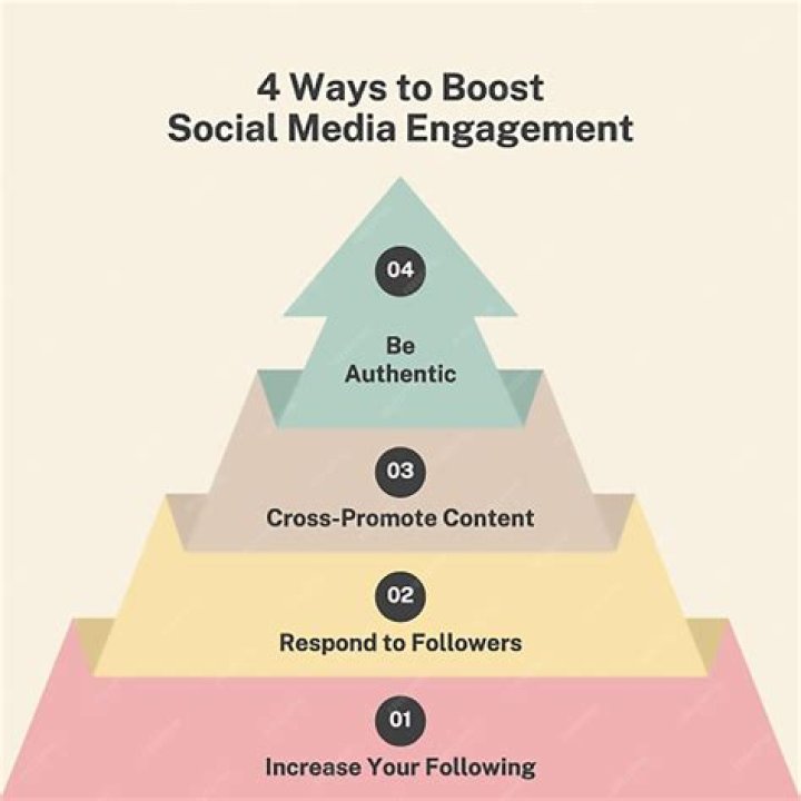 Finding a Website like Zefoy: Your Guide to Boosting Social Media Growth